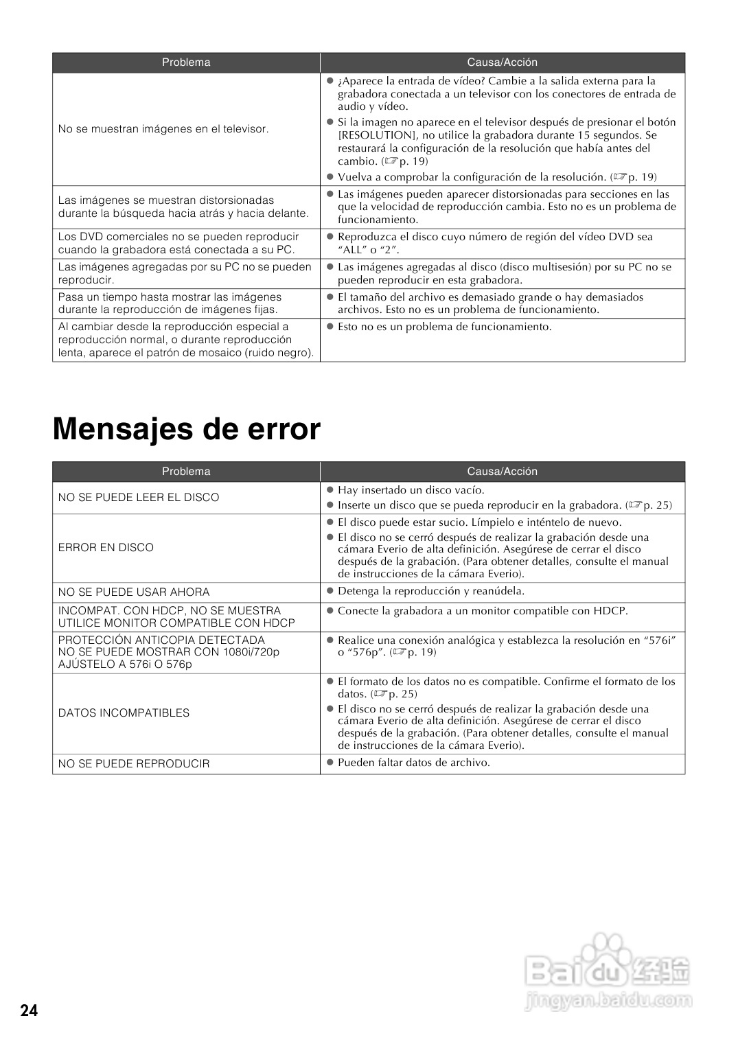 JVC CU-VD40 E/EK/ER刻录机说明书:[6]