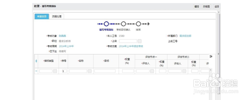 绩效管理:绩效方案制定流程