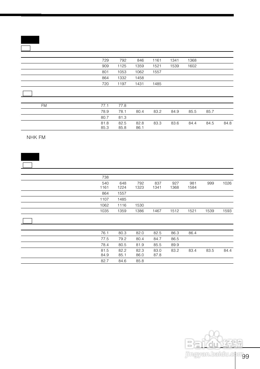 SONY WX-C100REC/WX-88REC汽车音响说明书:[5]