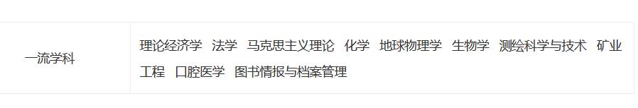 高考后大学志愿填报流程