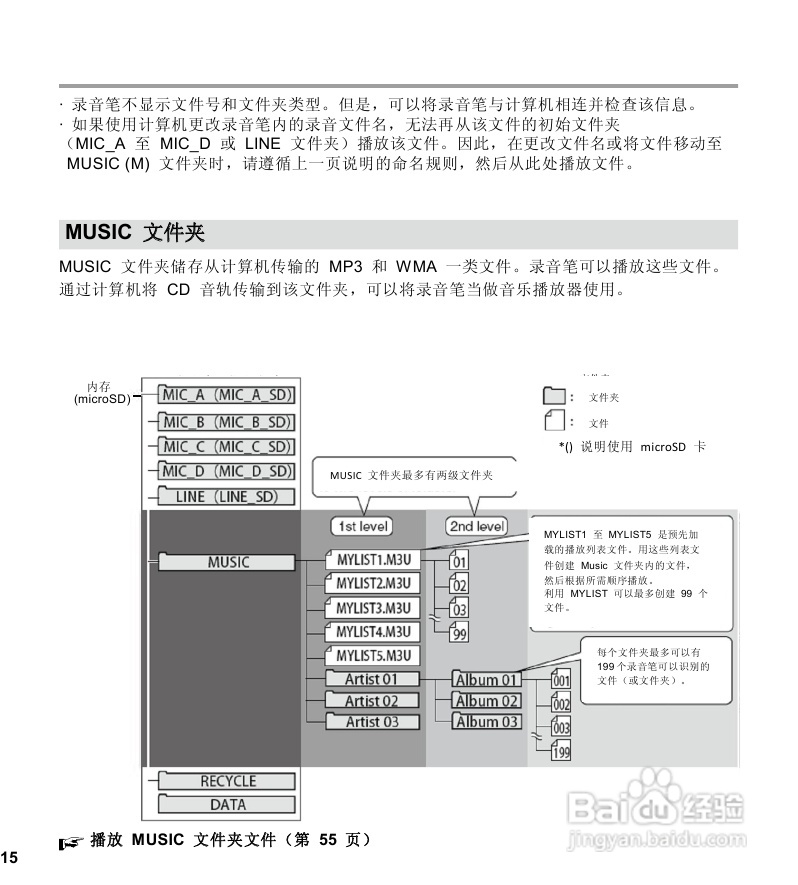 三洋ICR-EH800D数字式录音笔使用说明手册:[1]