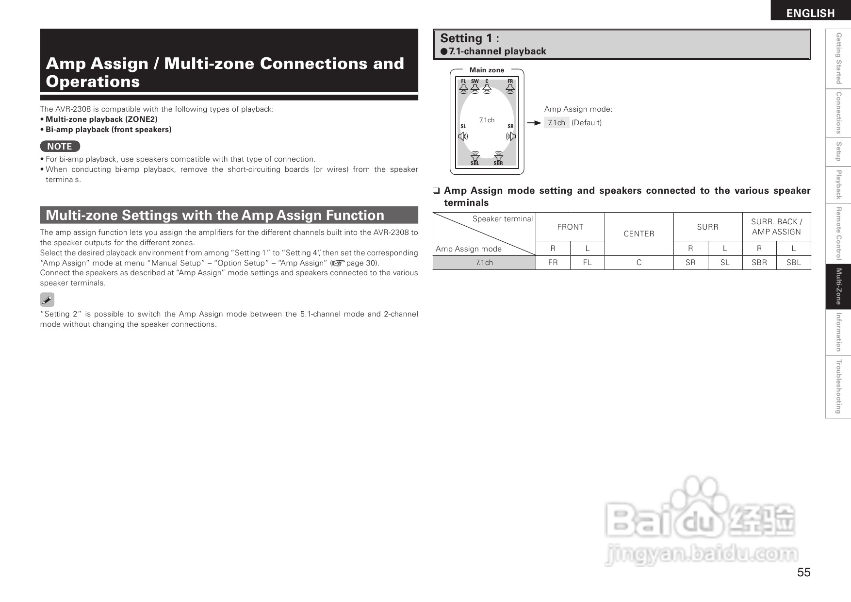 DENON AVR-2308音箱功放用户手册:[3]