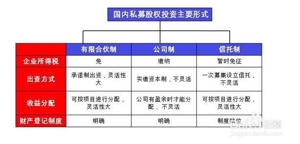 私募基金公司注册与备案