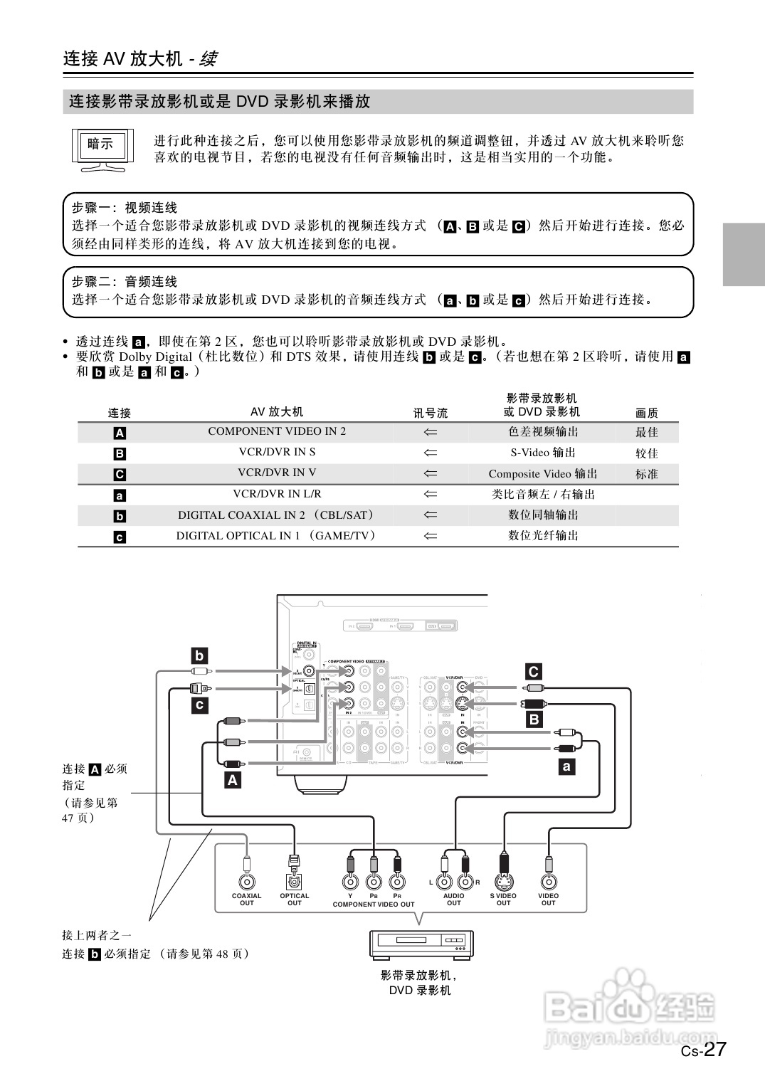 安桥AV放大机TX-SA8560型使用说明书:[2]