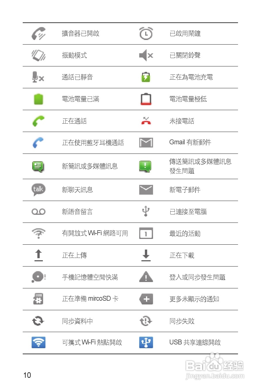 华为 IDEOS Y 200手机说明书:[2]