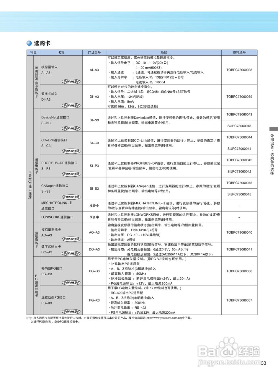 YASKAWA H1000 安川总负载高性能变频器说明书:[4]