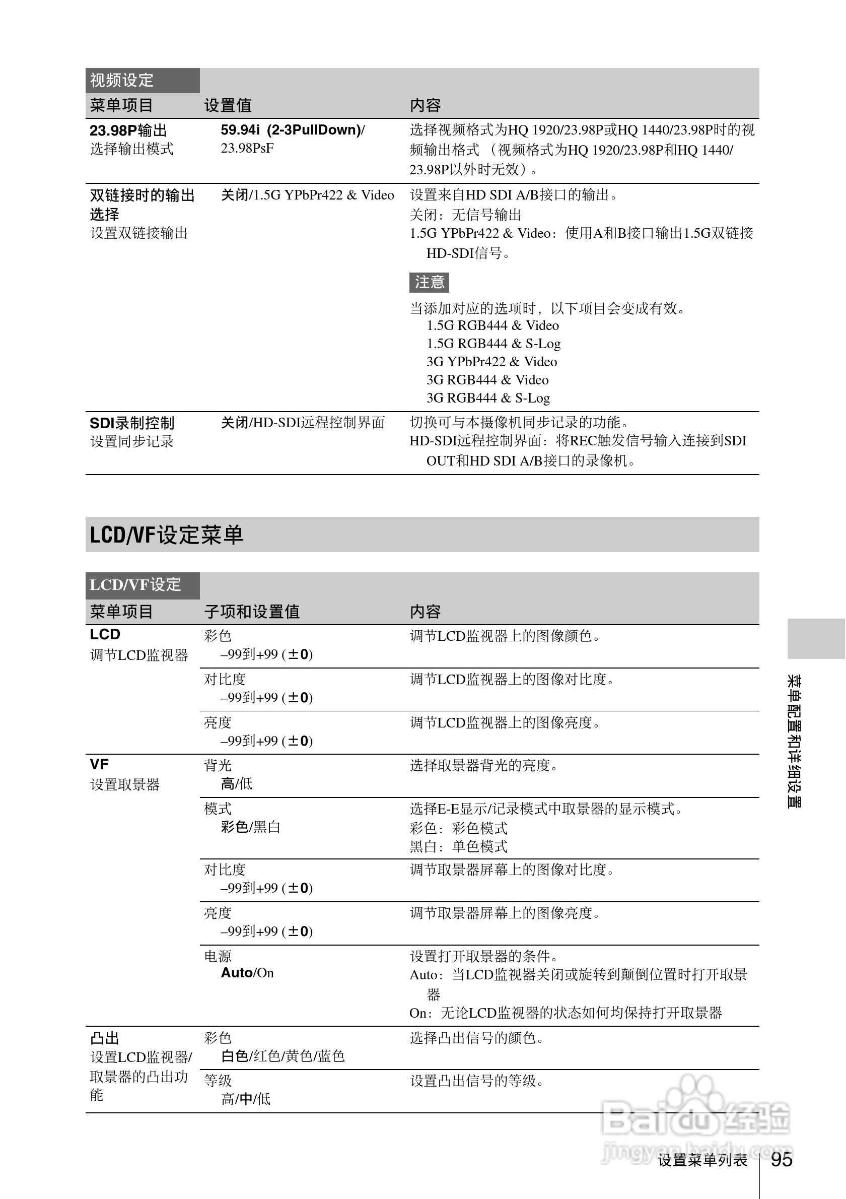 索尼SONY PMW-F3K(C)数码摄像机使用说明书:[10]