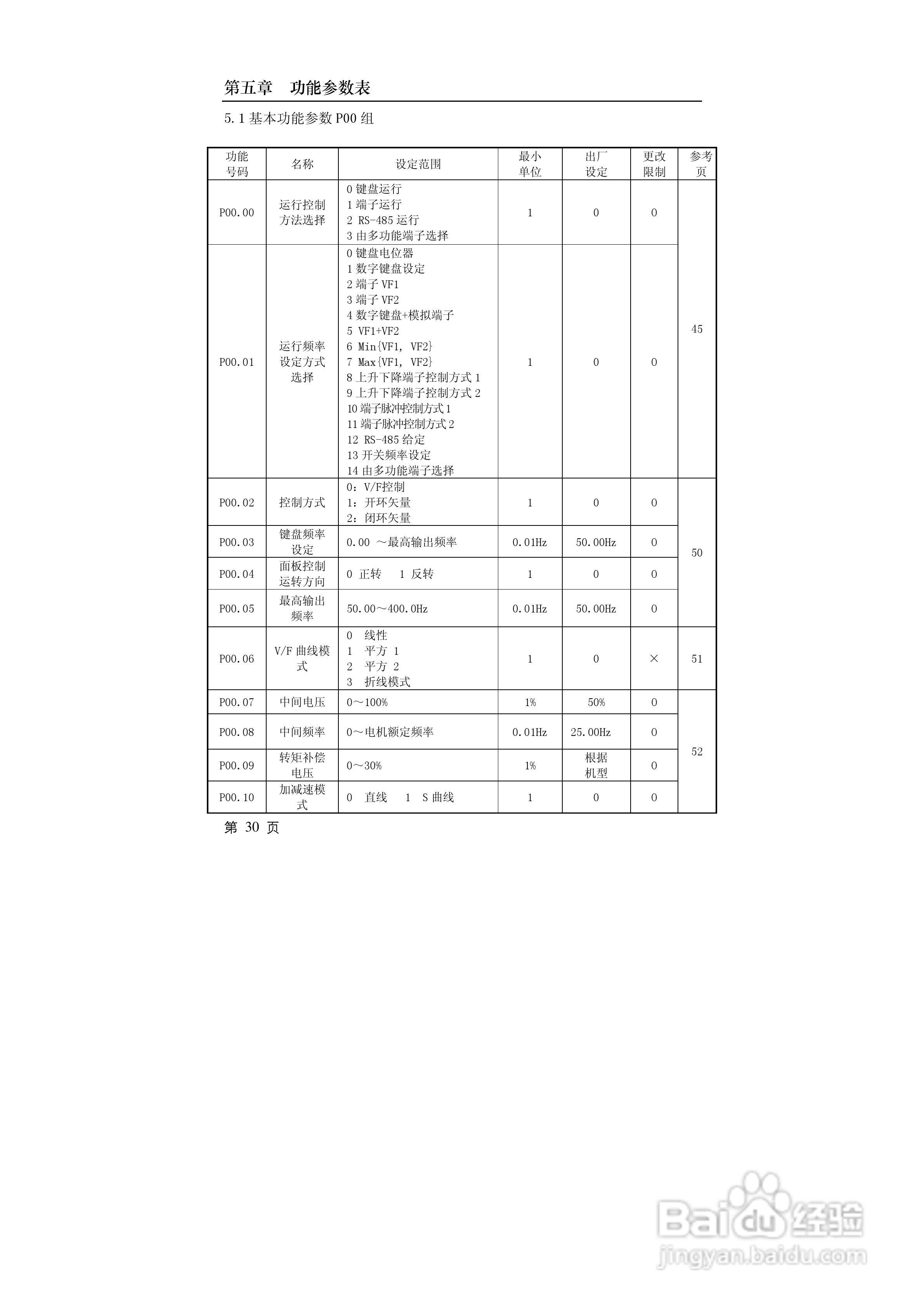 德力西CDI9600-G7R5T4小功率矢量变频器说明书:[4]