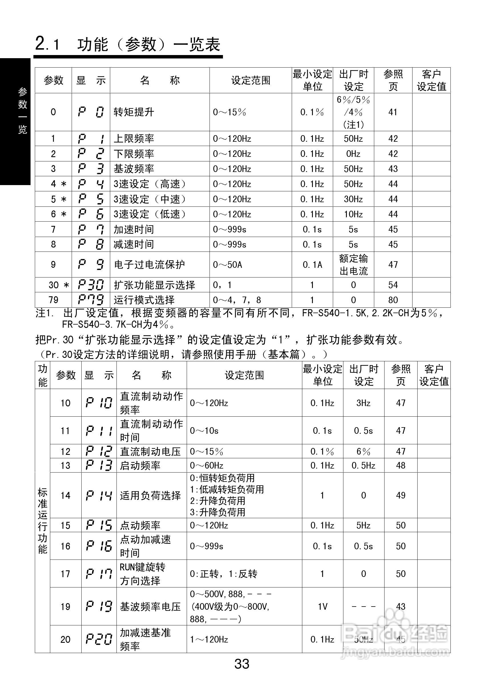 三菱FR-S540-0.75K-CH(R)变频器说明书:[5]