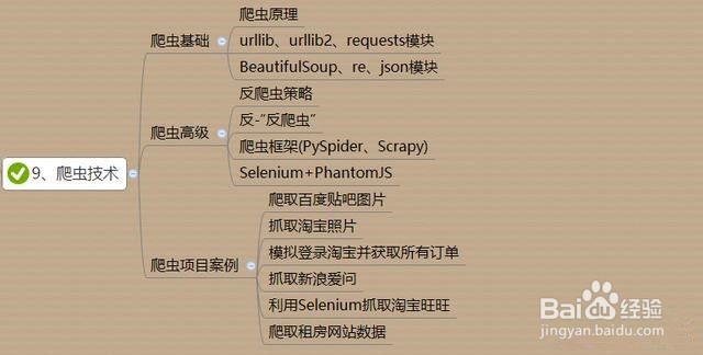 如何系统地自学Python