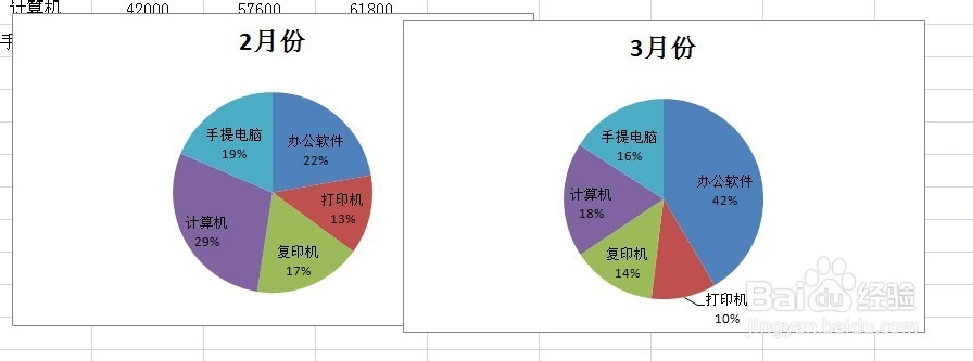 excel饼图怎么做,excel怎么通过数据做饼图