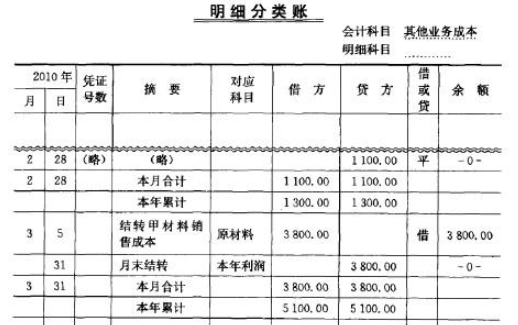 收取的租金应计入哪个科目