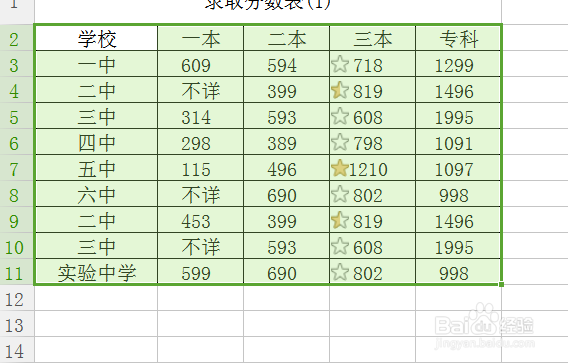 怎么应用excel的清除按钮快速清除格式