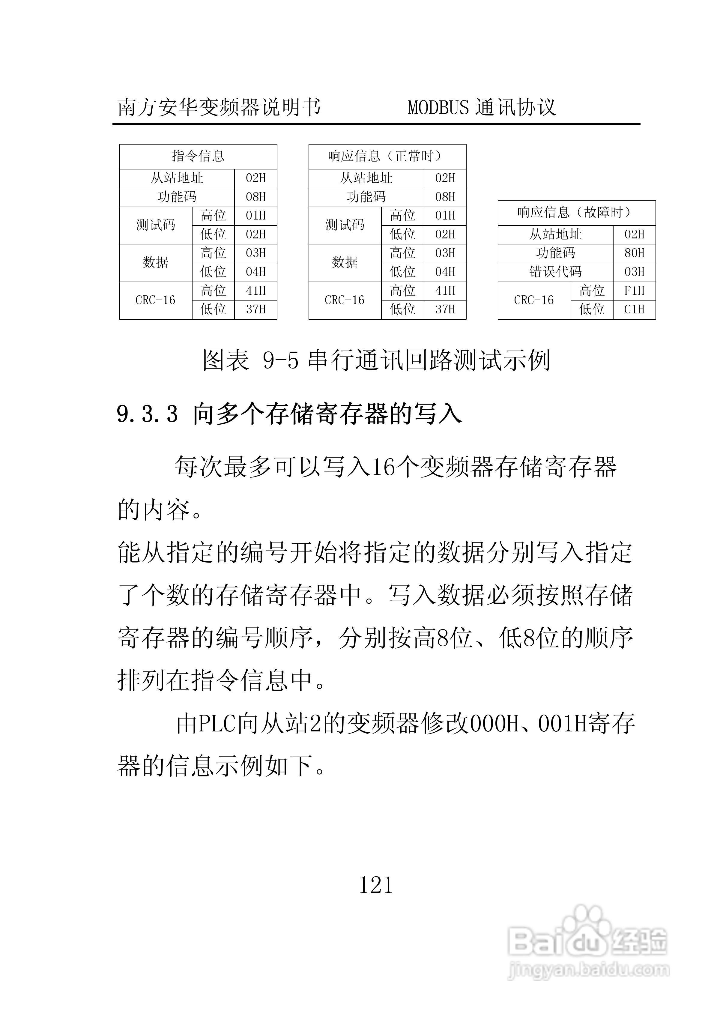 南方安华E100T5R5P变频器说明书:[13]