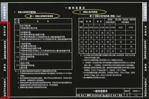 18g901-1钢筋排布规则是什么