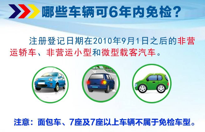 新车几年一验车