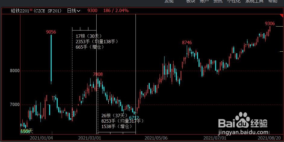 如何做好股票操盘手？