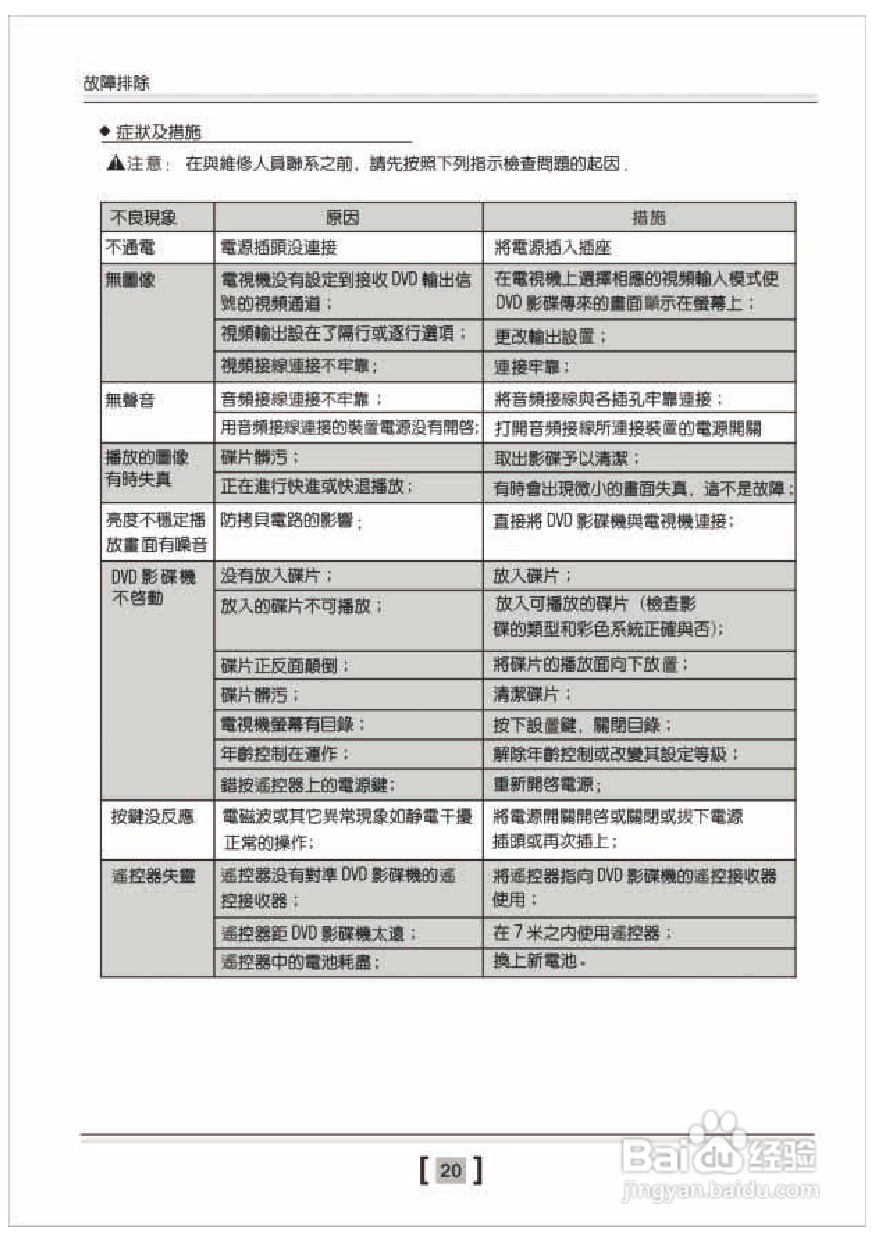 歌林KVD-979UK型数位影音光碟机说明书:[2]