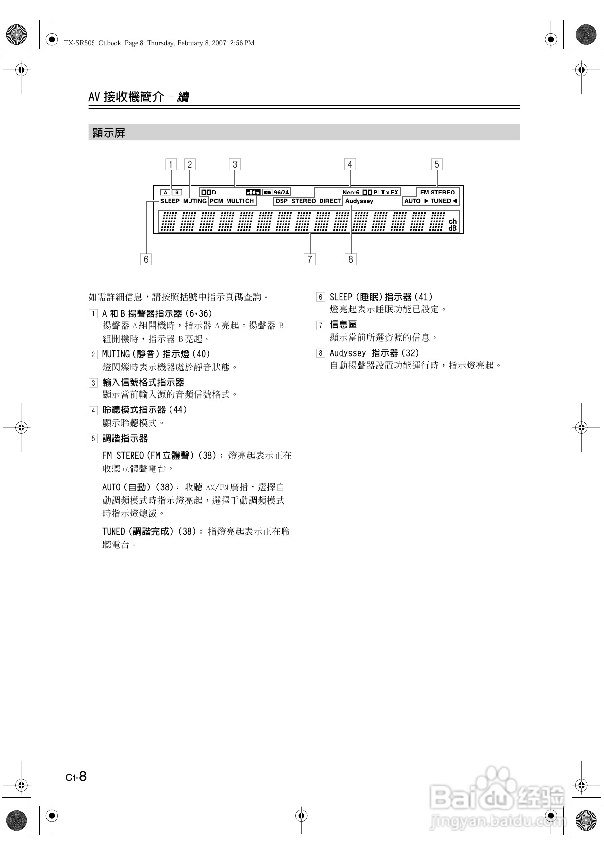 安桥TX-SR505型影音扩大机使用说明书:[1]