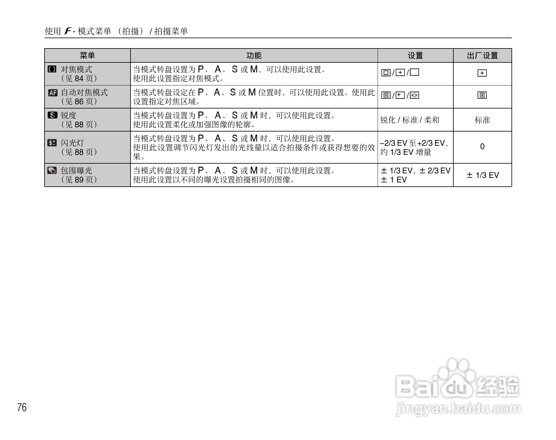 富士FinePix S5800数码相机使用说明书:[8]