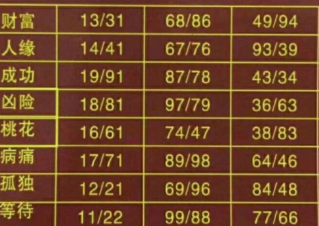 数字能量学手机号码怎么分析