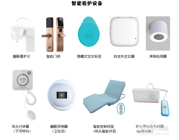 软富云简述为何智慧养老是未来趋势