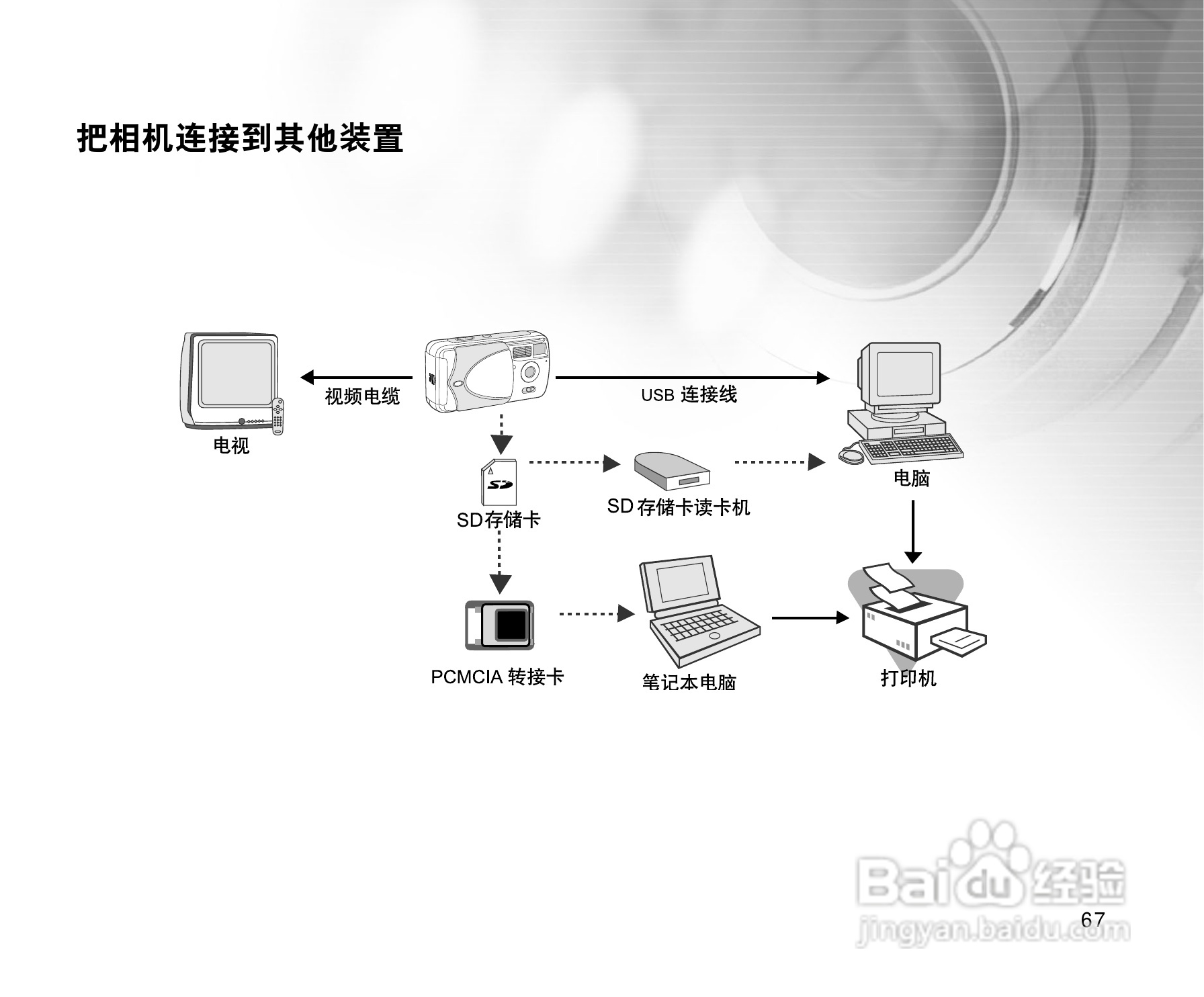 威达ViviCam 3915数码相机使用说明书:[7]