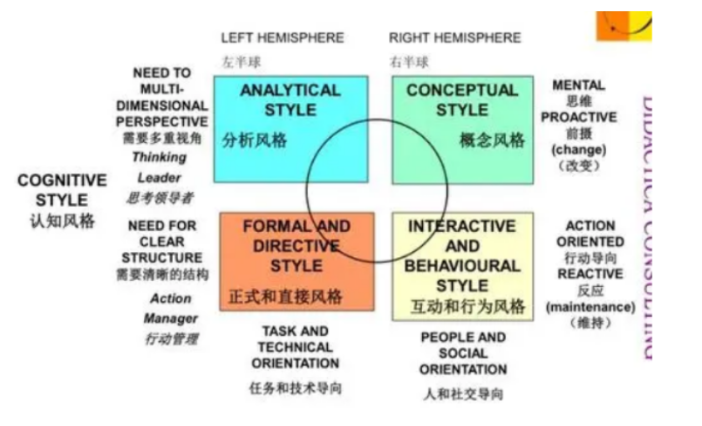 认知风格在哪一章
