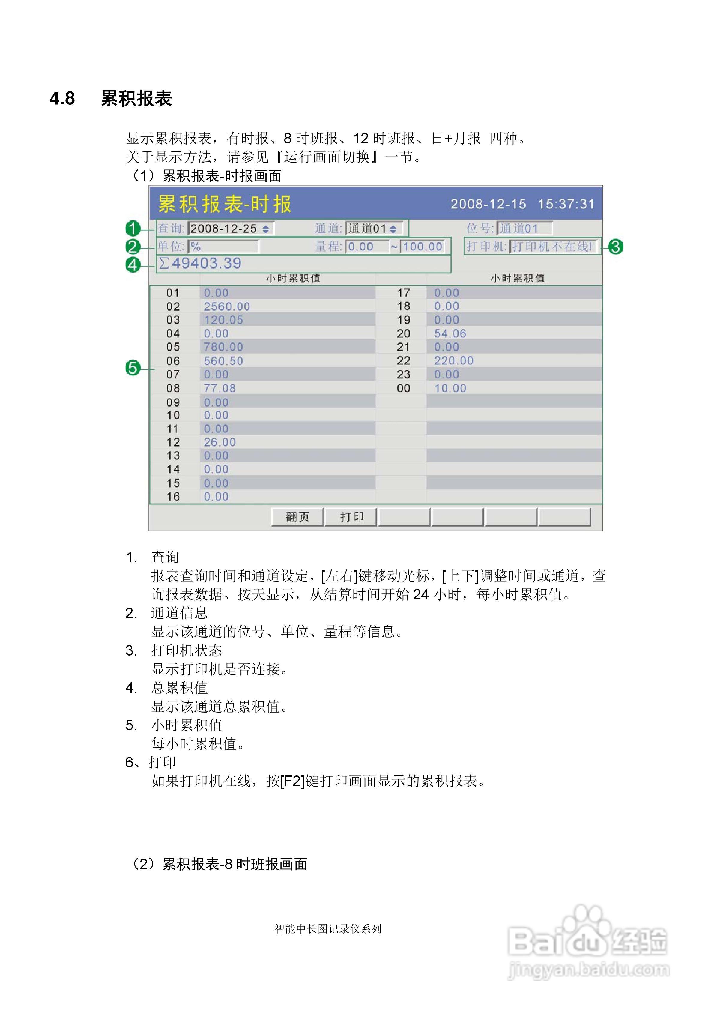 同扬cj8100无纸记录仪说明书:[6]