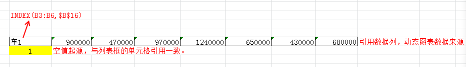 EXCEL2010 如何制作动态图表