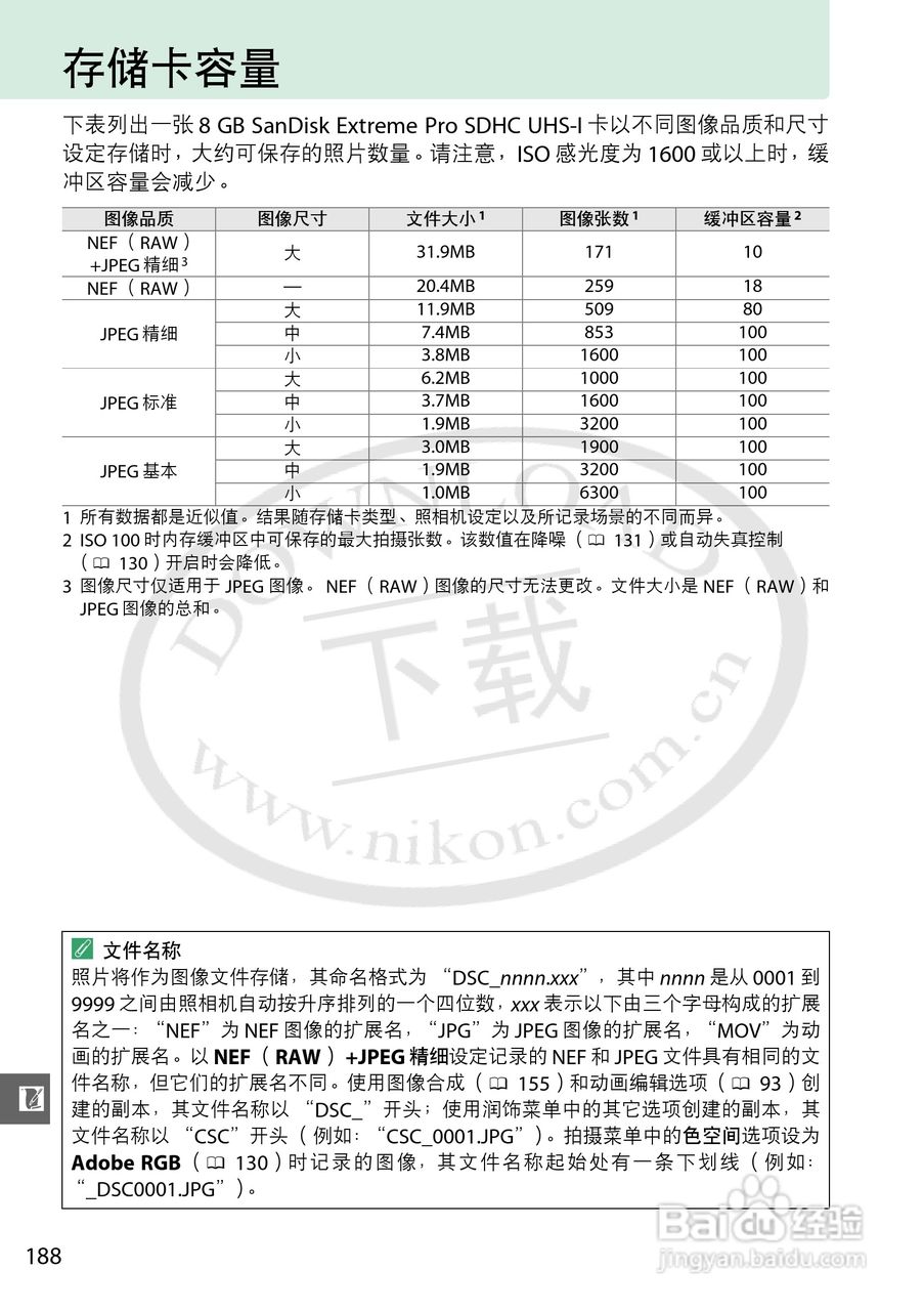尼康 D3200数码相机说明书:[21]