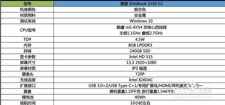 HP EliteBook 1030 G1评测