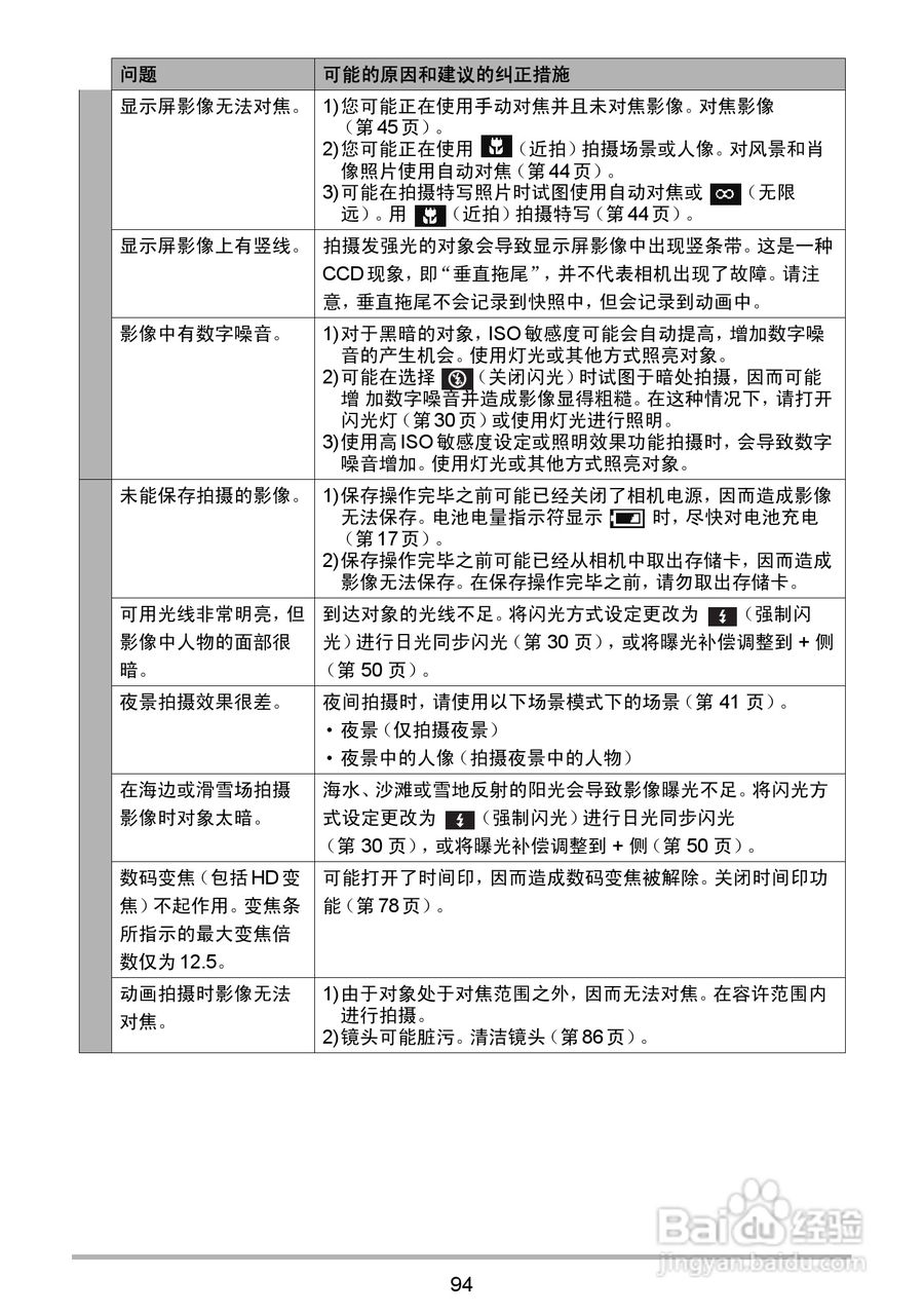 海尔DC-X120数码相机使用说明书:[10]