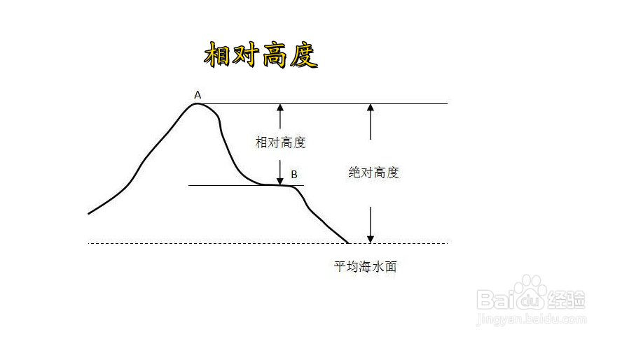 飞机高度怎么判定