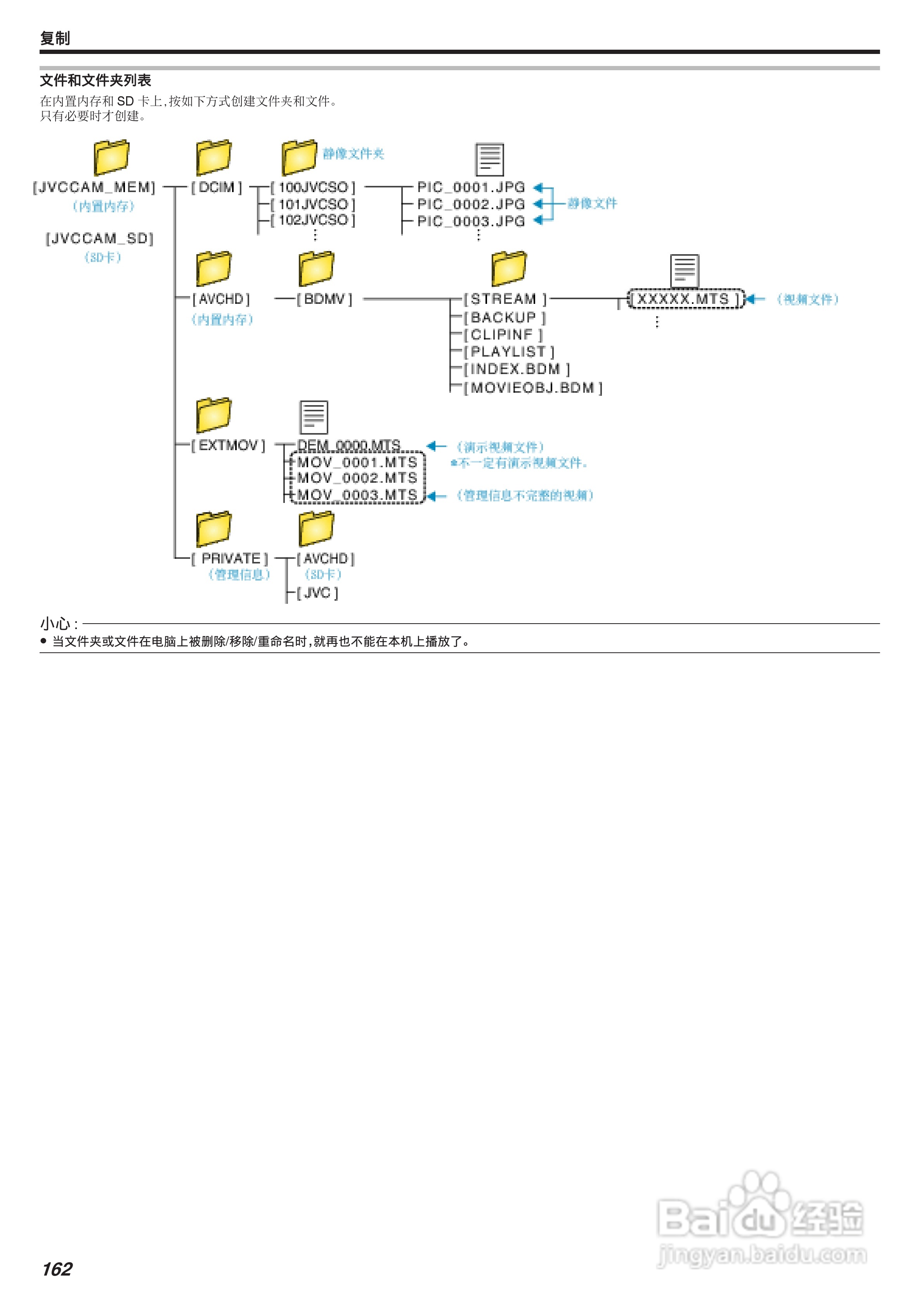 胜利GZ-VX755摄像机使用手册:[17]