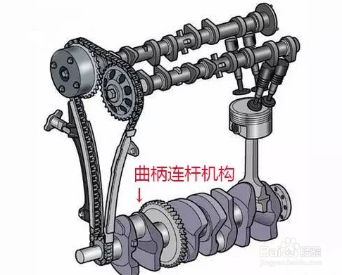 曲柄连杆机构的组成及作用