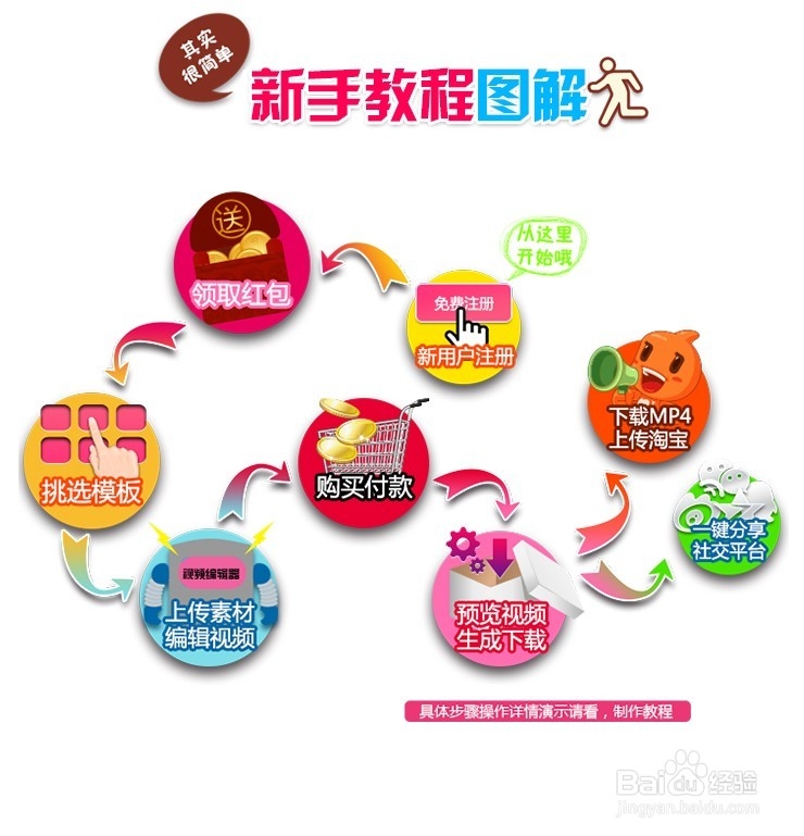 3分钟制作主图视频的快速方法