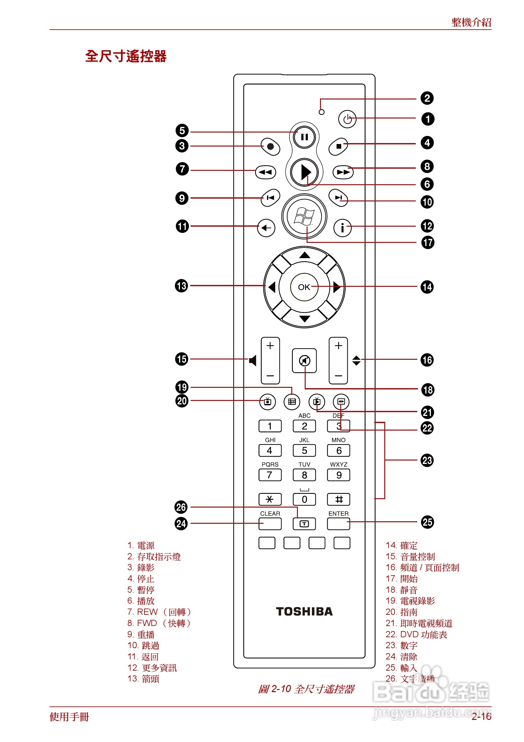 东芝Satellite A660笔记本电脑使用说明书:[6]