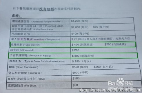 告诉你美国剖腹产的四大不同