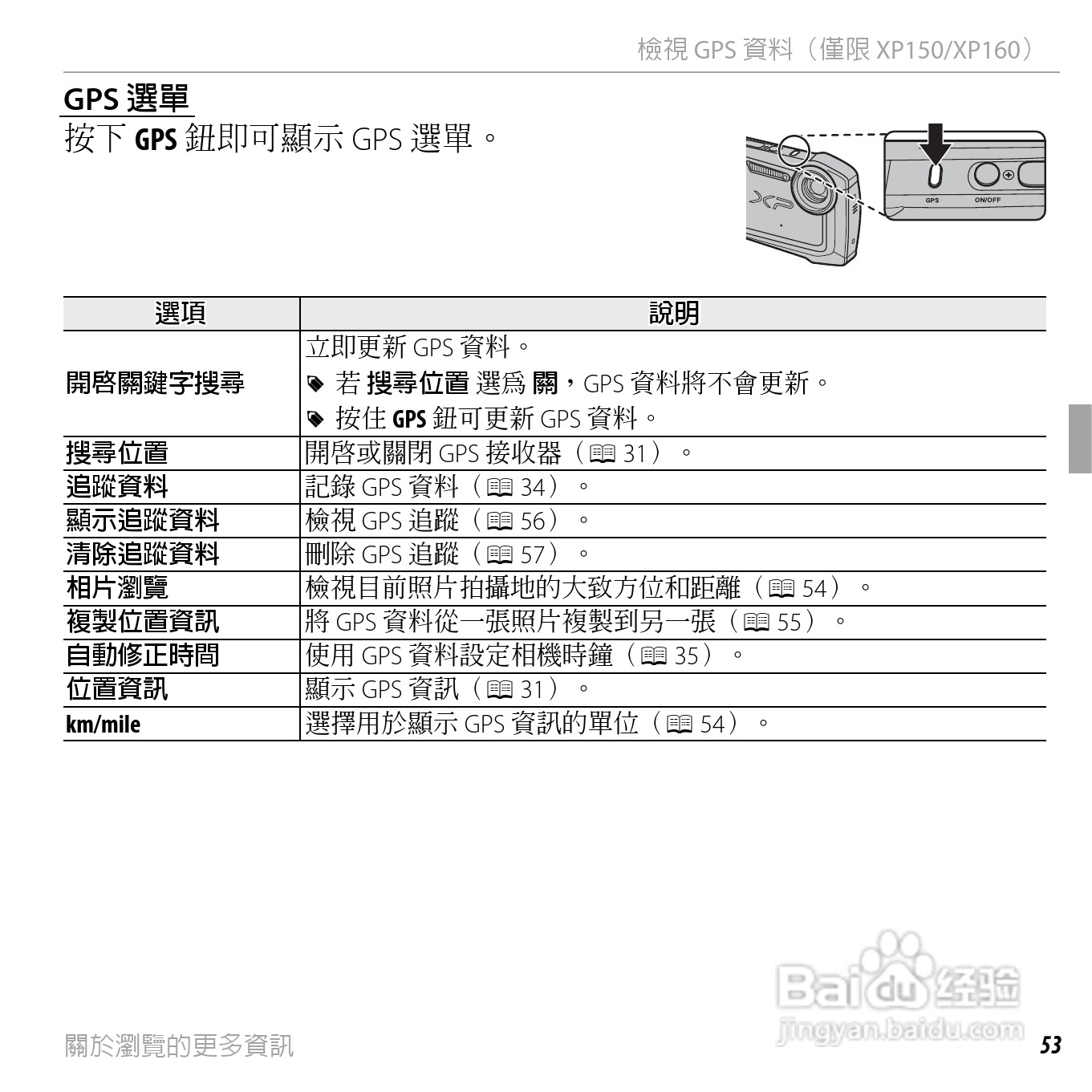富士FINEPIX XP150数码相机使用说明书:[8]