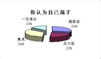如何应对尴尬场面?