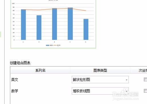 wps表格中制作双轴图表