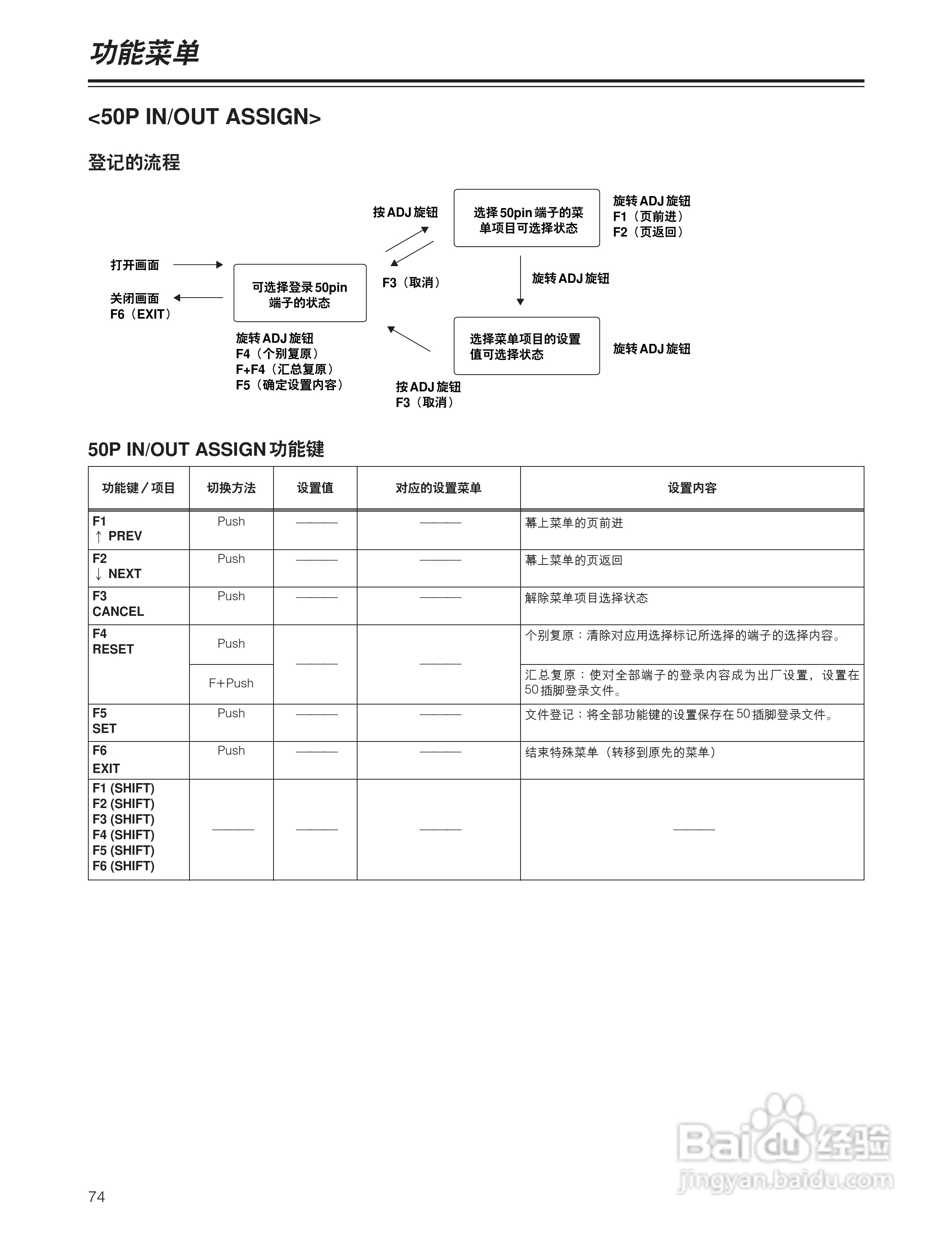 松下 HD1700广播级数字录像机操作手册:[8]