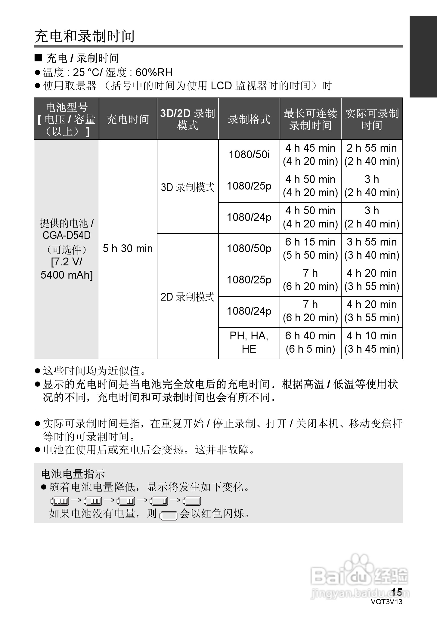 松下HDC-Z10000GK数码摄像机使用说明书:[2]