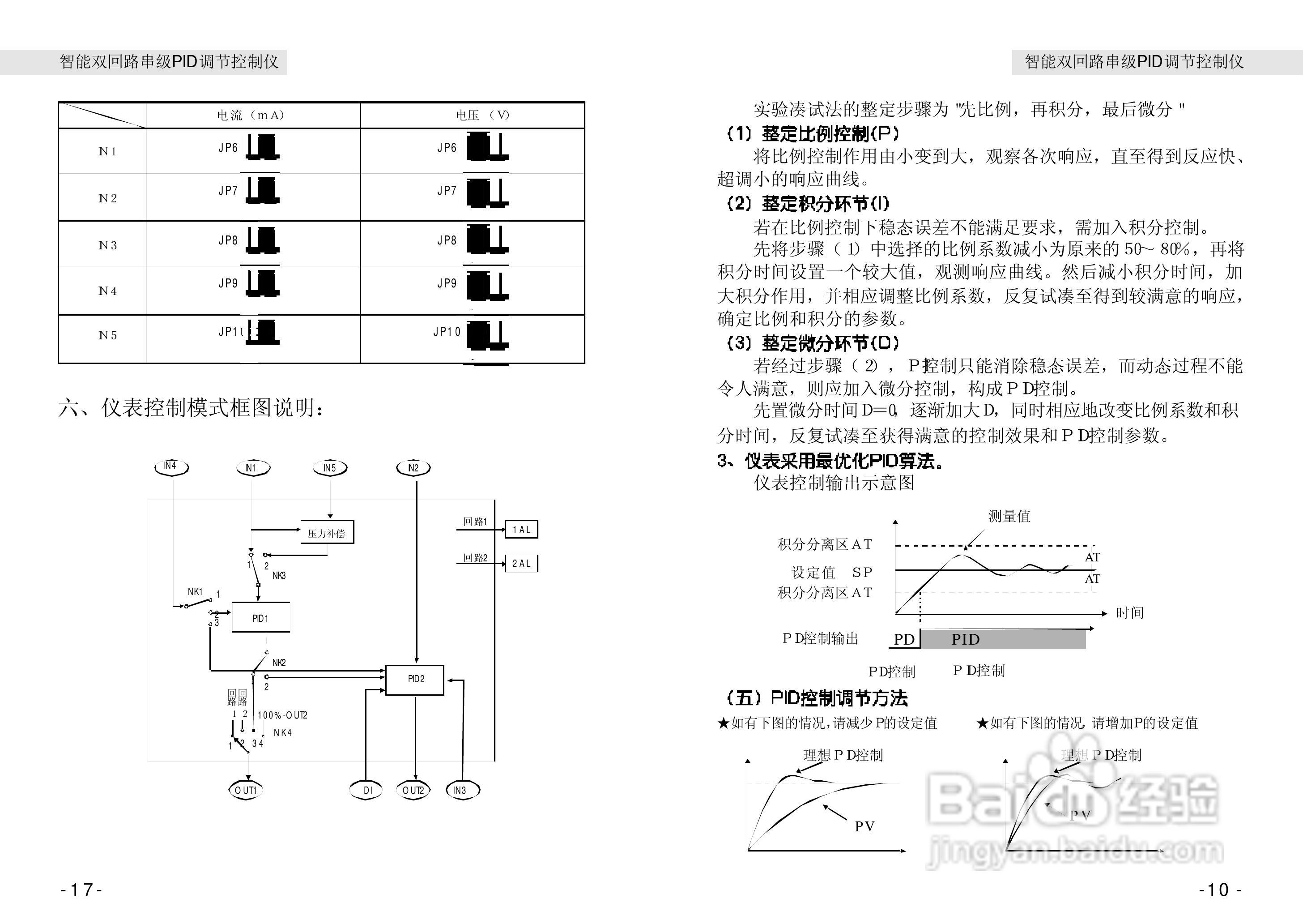 WP-KS805智能双回串级PID调节控制仪使用手册
