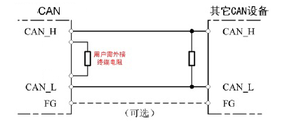 Modbus RTU-CAN转换模块GCAN-204的设备使用