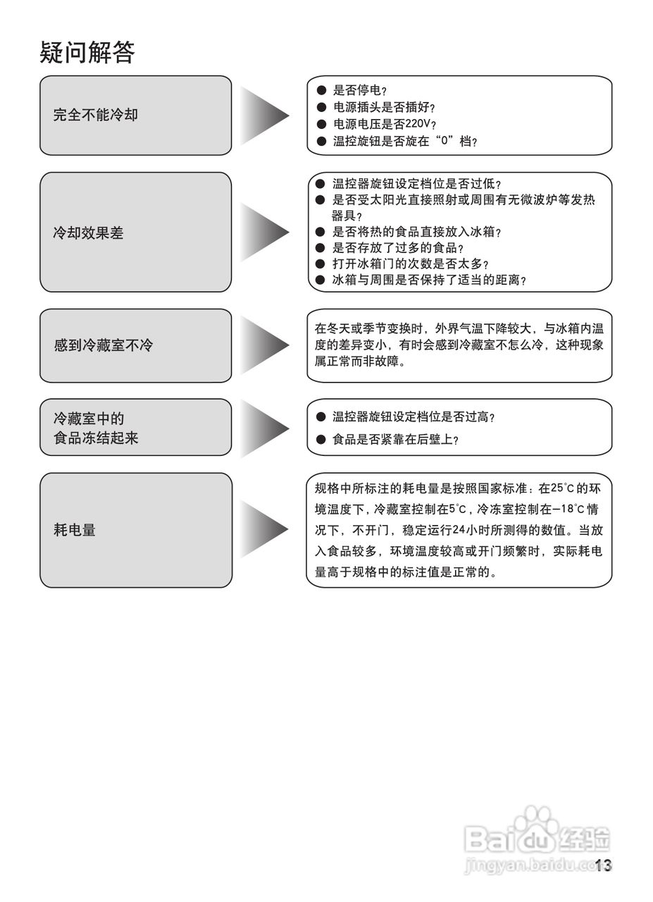 松下NR-B21SP1电冰箱使用说明书