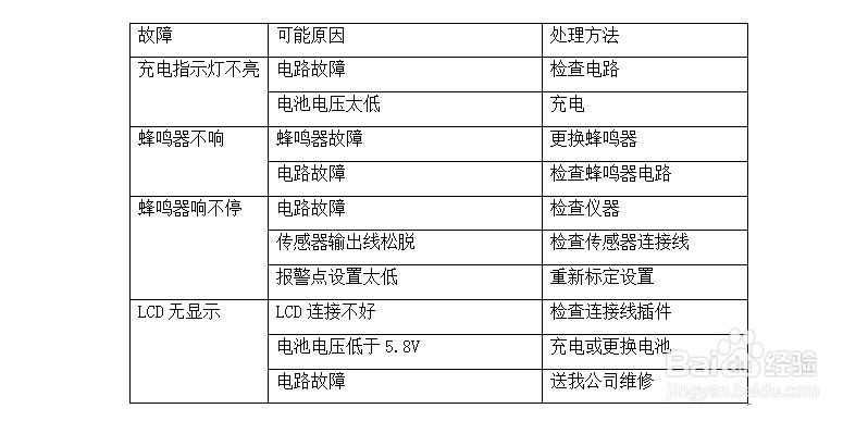 DKCD-H SF6气体纯度分析仪使用方法