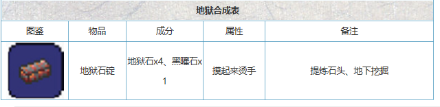 泰拉瑞亚狱岩锭怎么合成