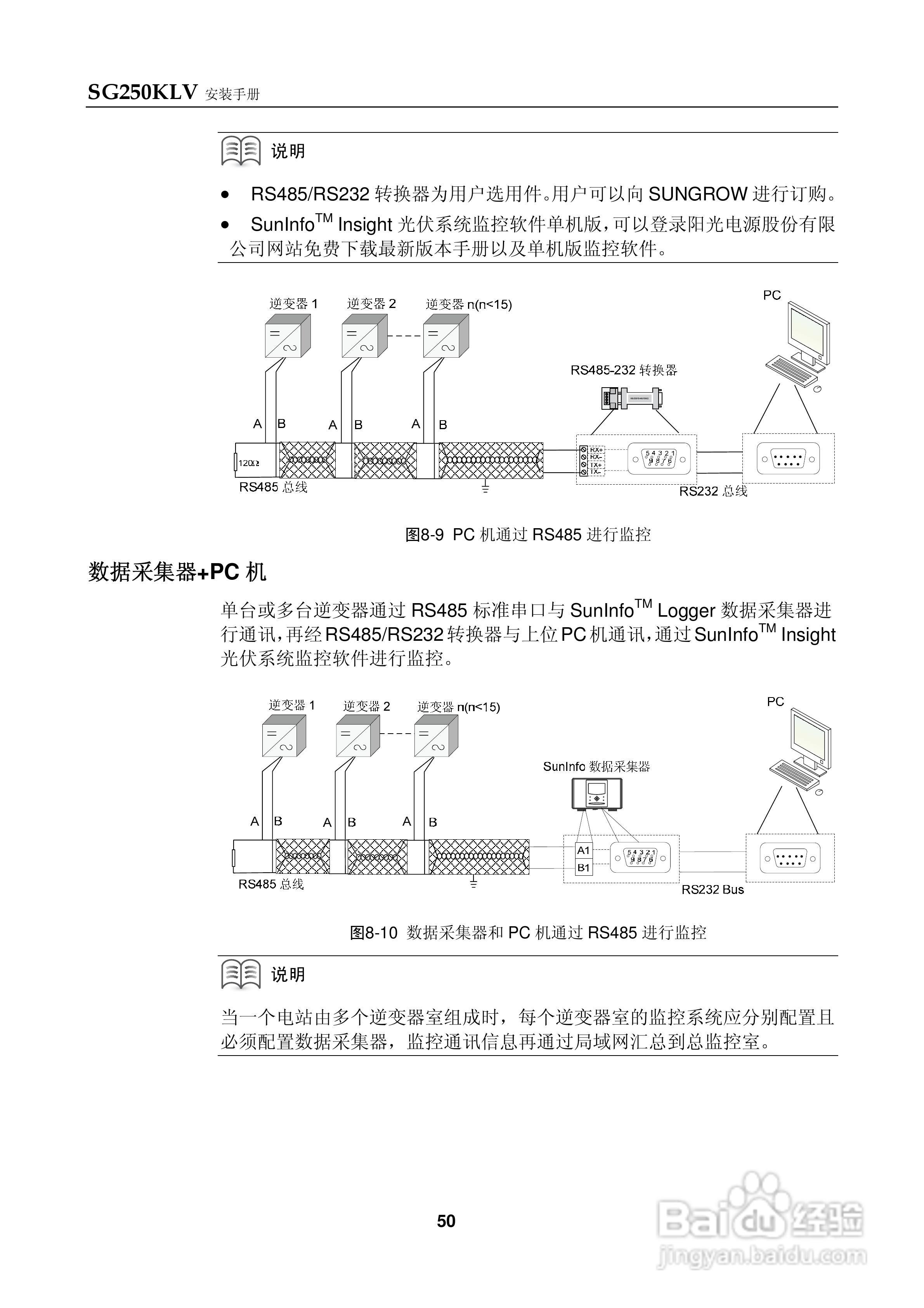 SG250KLV光伏并网逆变器使用手册:[6]